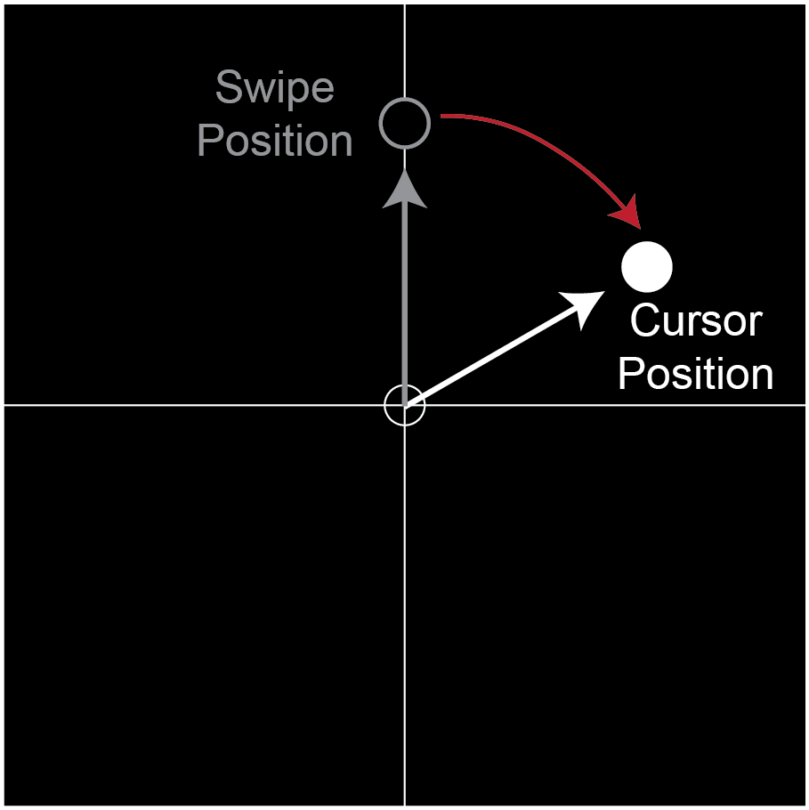 Clockwise Rotation Image