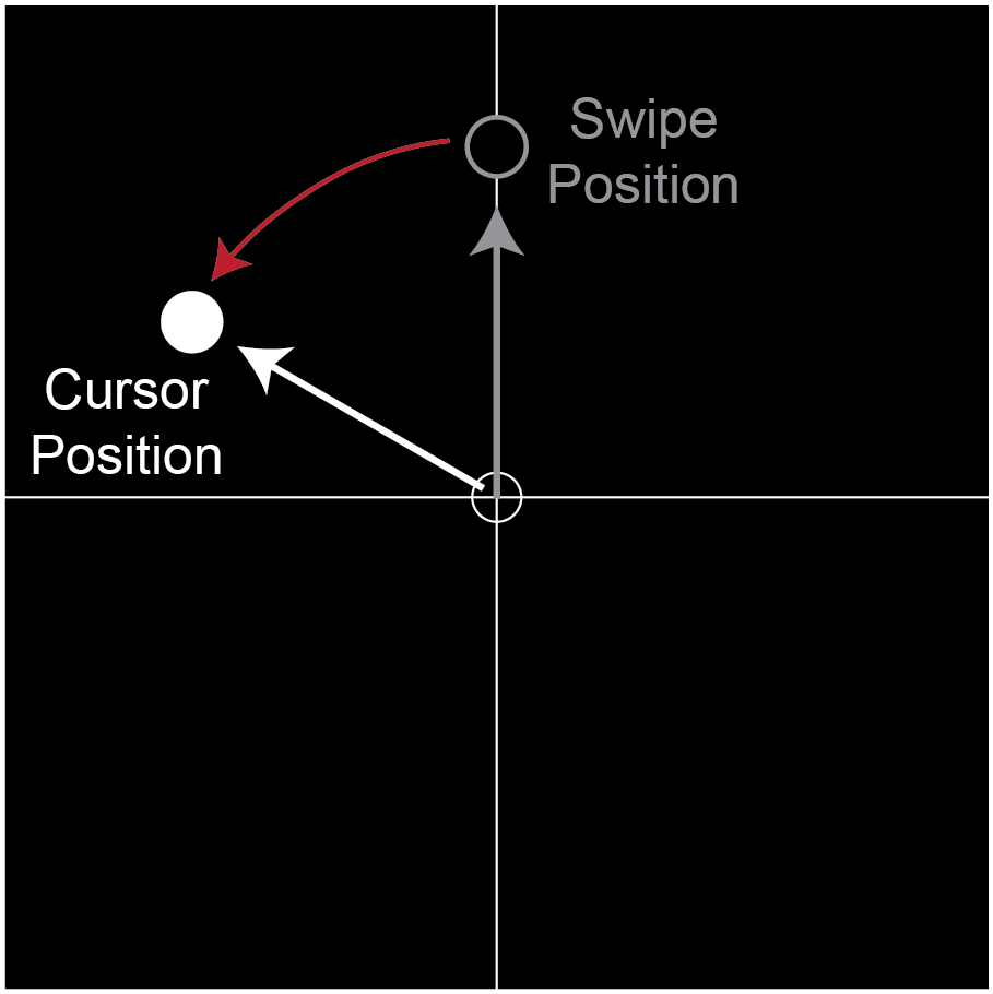 Counter Clockwise Rotation Image
